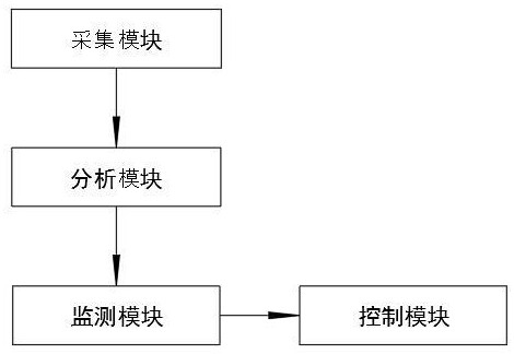 一种快速温度变化试验设备及控制系统的制作方法