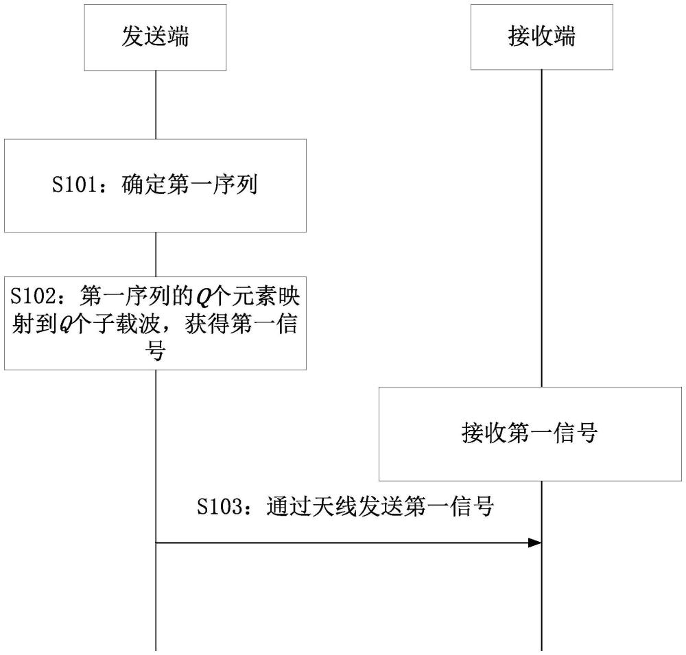 一种信号处理方法、装置和存储介质与流程