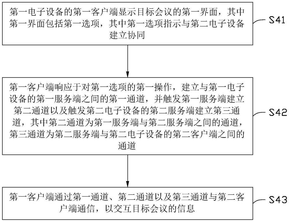 会议实现方法、设备集群、程序产品及存储介质与流程