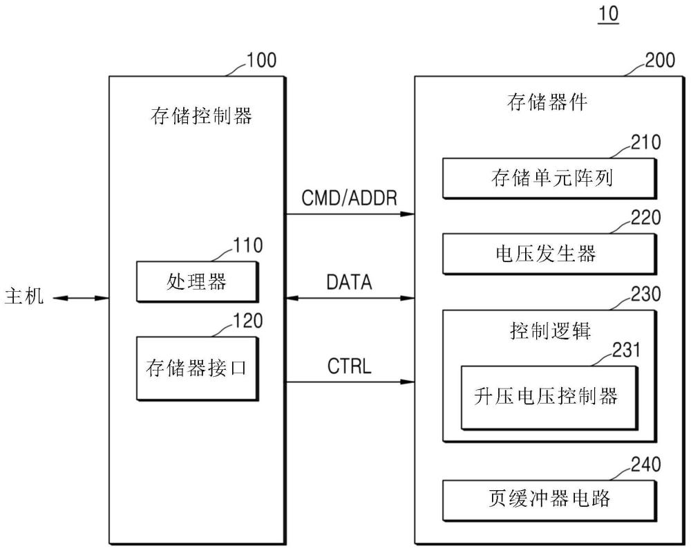 页缓冲器电路和包括其的存储装置的制作方法