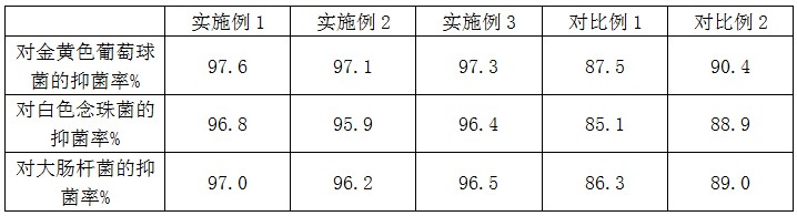 一种含薄荷活性成分的涤纶大生物纤维及其制备方法与流程