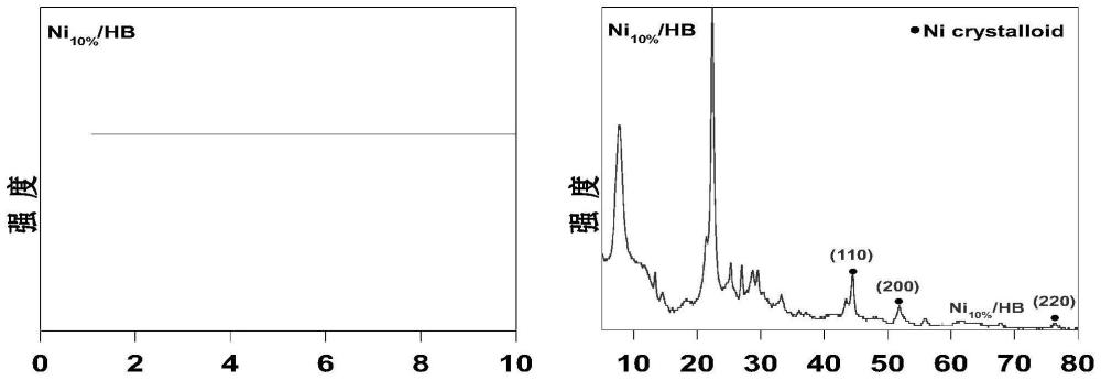 一种氨刻蚀Hβ分子筛负载镍催化剂及其制备方法和应用