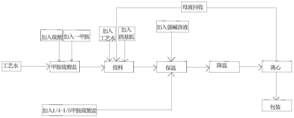 一种甲基硝基胍的制备方法与流程