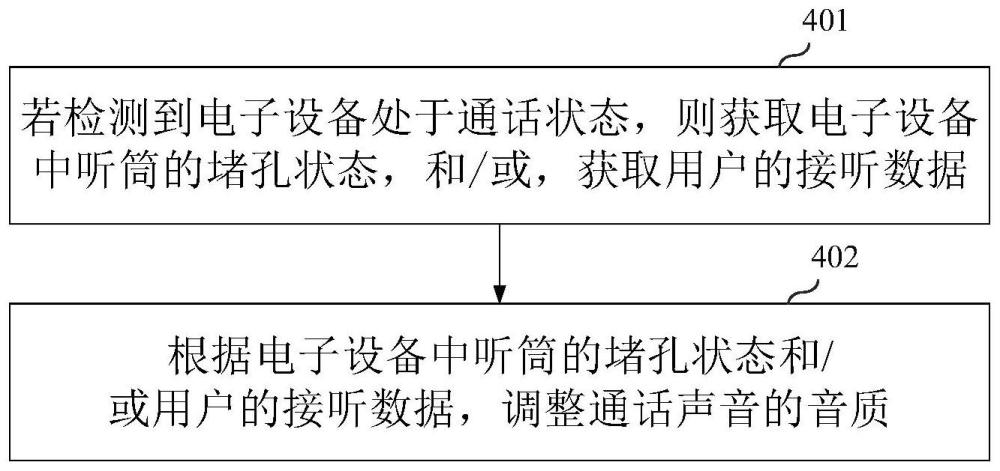 通话声音调整的方法、电子设备及存储介质与流程