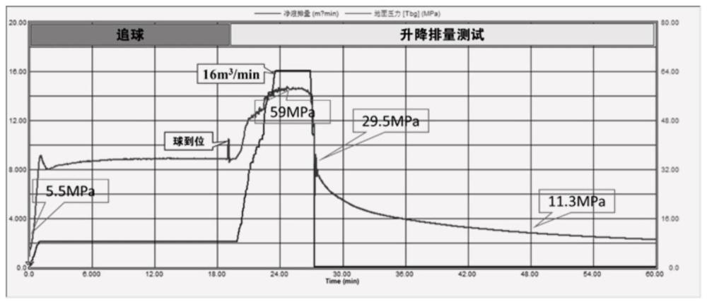 一种合川须家河裂缝发育储层压裂现场控制方法与流程