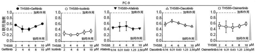 一种治疗非小细胞肺癌的组合物及其用于制备药物的应用的制作方法