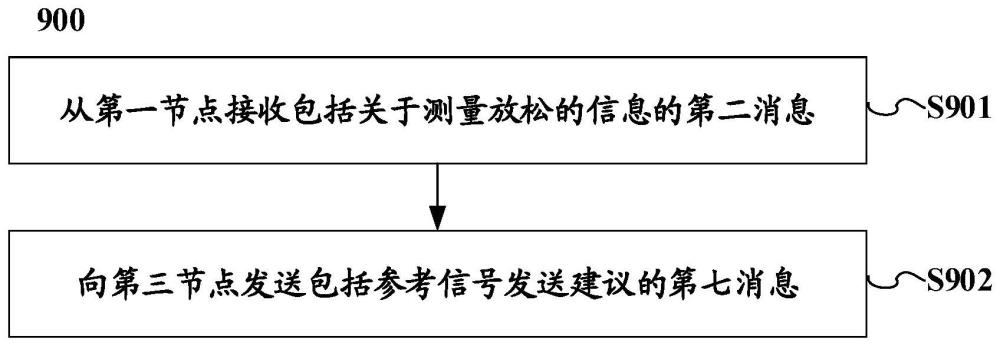 无线通信系统中的节点及其执行的方法与流程