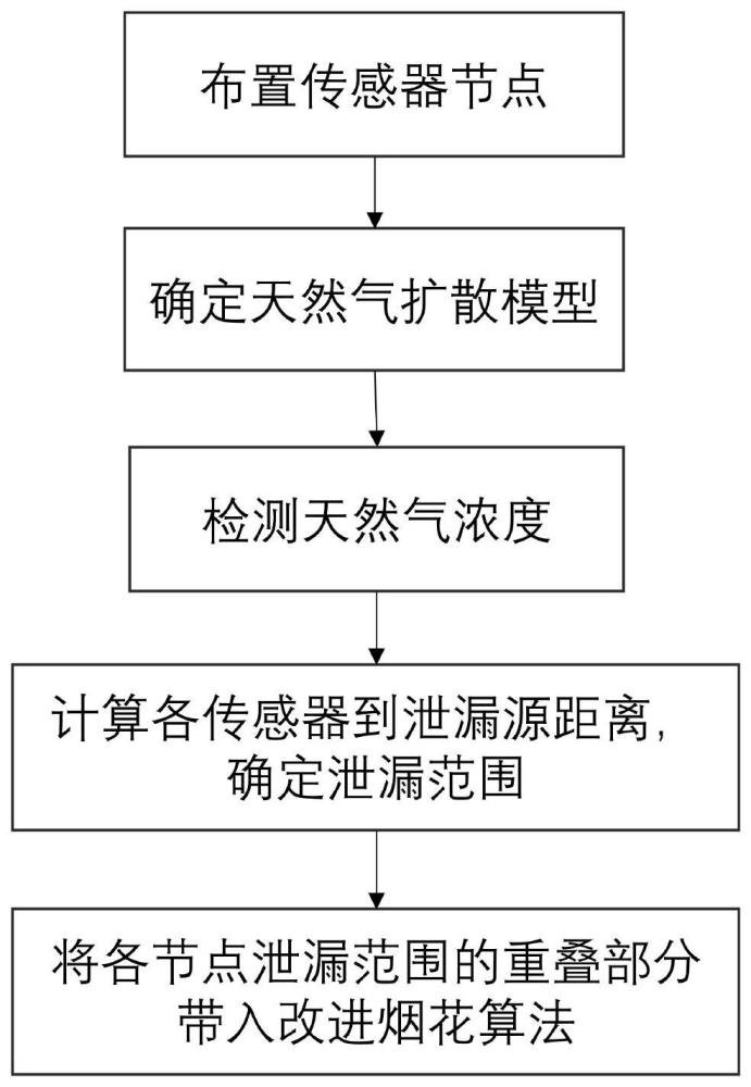 一种受限空间内天然气泄漏源定位方法