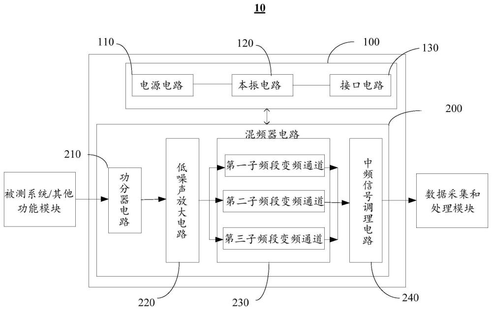 一种射频变频组件、测试设备及测试系统的制作方法