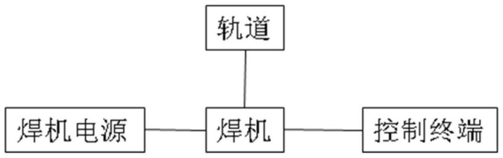 一种核电厂工件焊缝焊接用自动焊接系统的制作方法