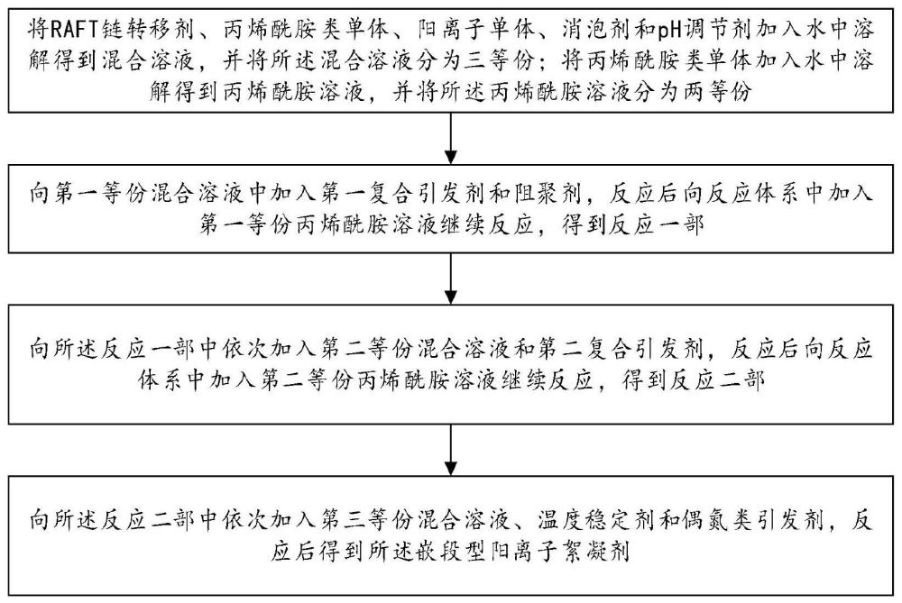 一种嵌段型阳离子絮凝剂及其制备方法与流程