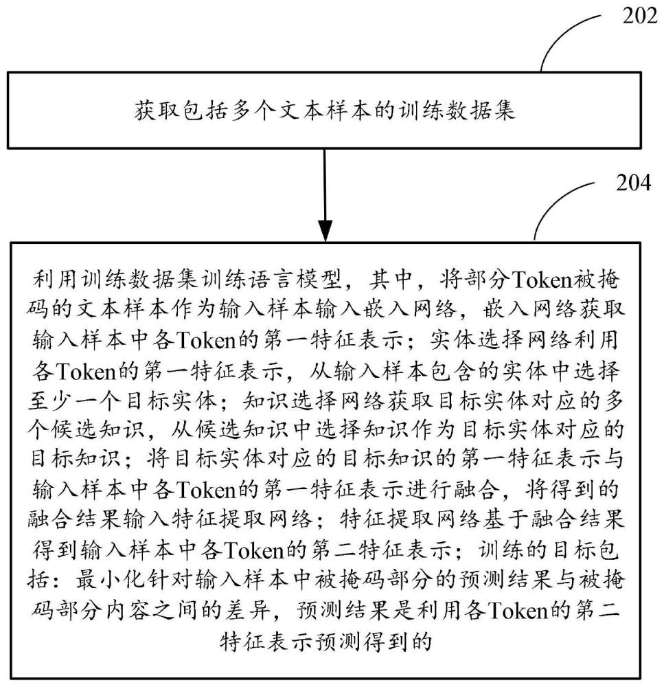 语言模型的训练方法、任务处理方法、装置及系统与流程