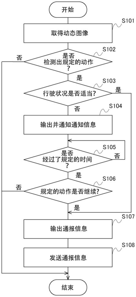 信息处理装置、信息处理方法、以及车辆与流程