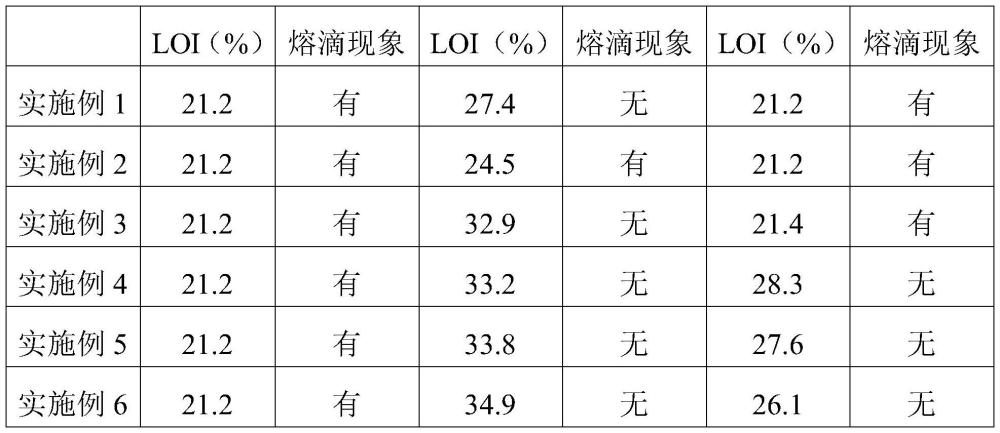 一种阻燃剂、耐久阻燃尼龙织物、制备方法及其应用