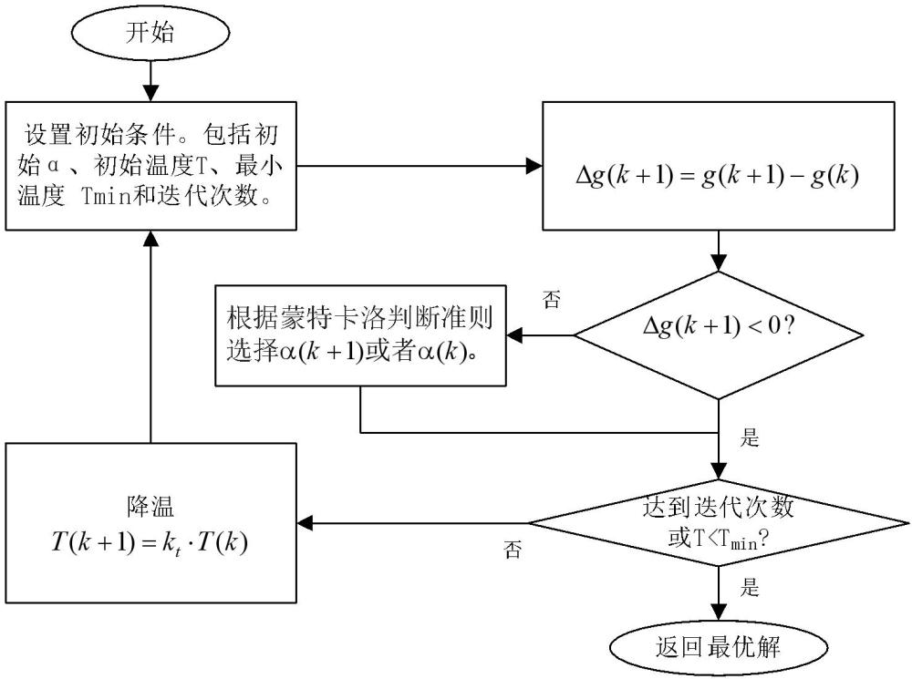 一种永磁同步电机的超局部模型预测电流控制方法及系统