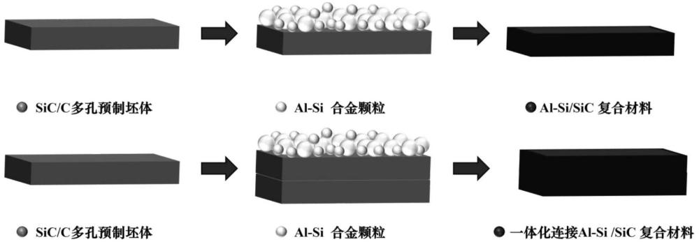 一种Al-Si/SiC复合材料的制备及同步反应连接方法