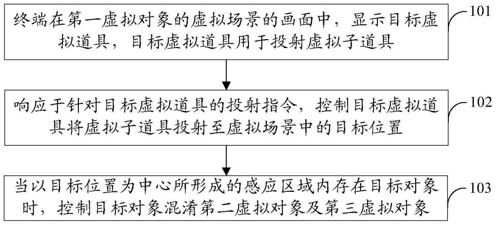 虚拟道具的控制方法、装置、设备、存储介质及程序产品与流程