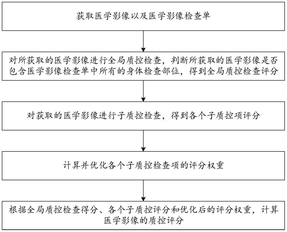 一种基于医学影像设计的影像质控评分方法及系统与流程