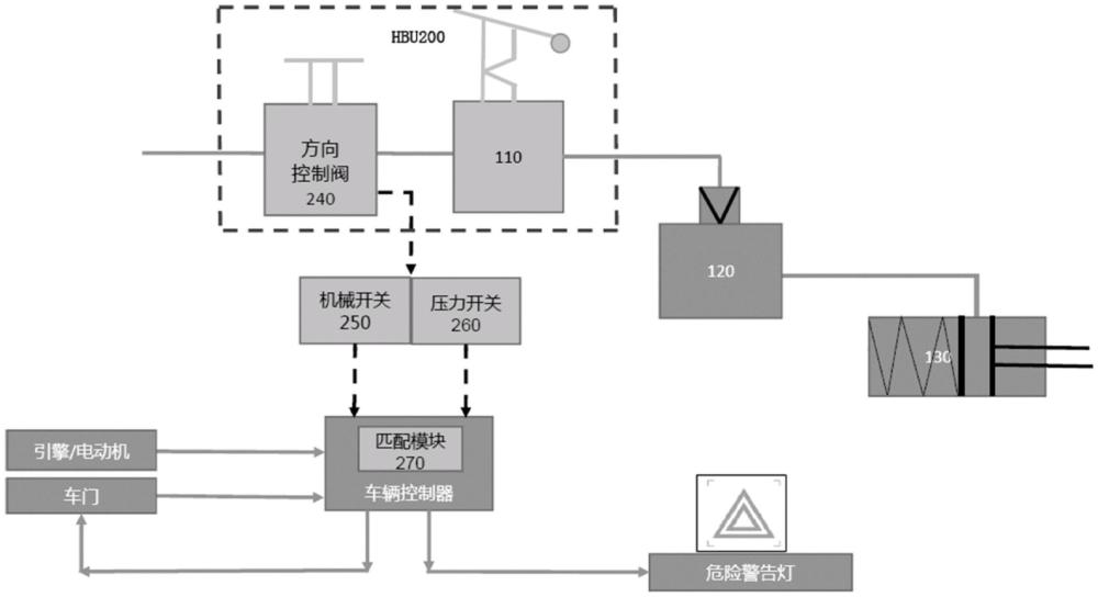 带安全检查的驻车制动系统和方法与流程