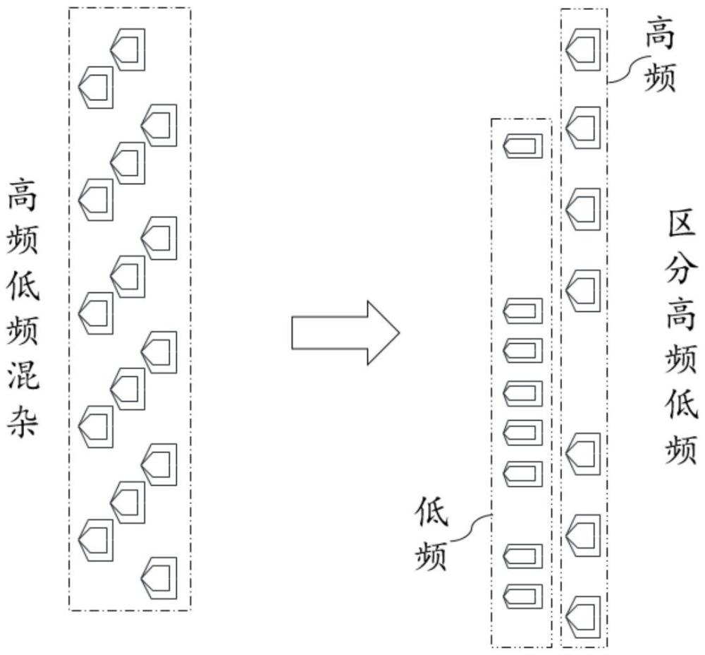 一种版图结构和量子器件的制作方法