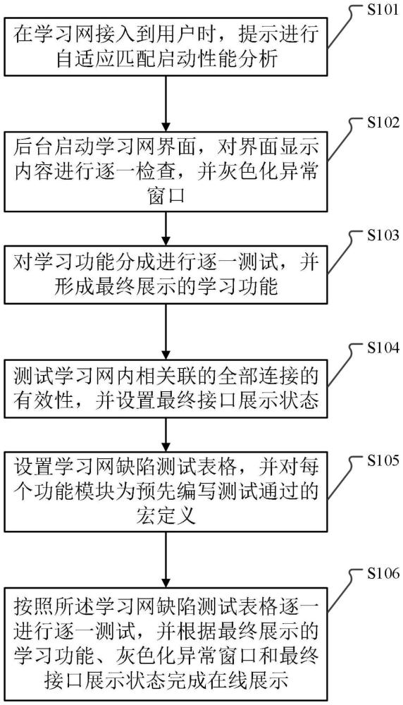 一种基于负载性能分析的教学云平台控制方法及系统