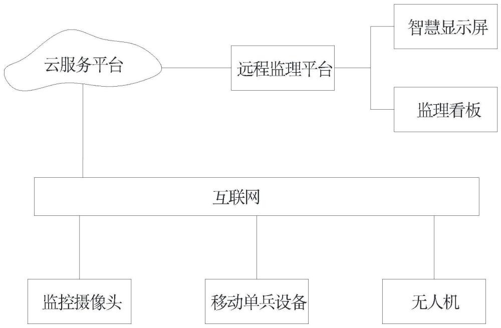 建筑工程施工数据监控管理系统和方法与流程