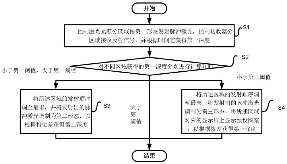 一种激光系统切换方法、系统、设备及介质与流程