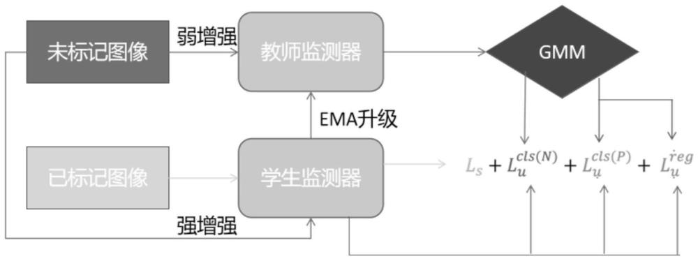 一种应用于输电线路防外破监测系统的一致性教师学习模型