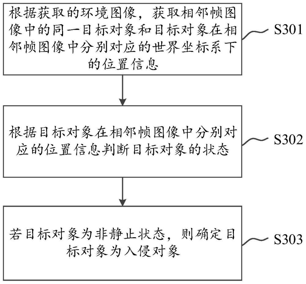 用于移动机器人的安防方法、移动机器人及安防系统与流程