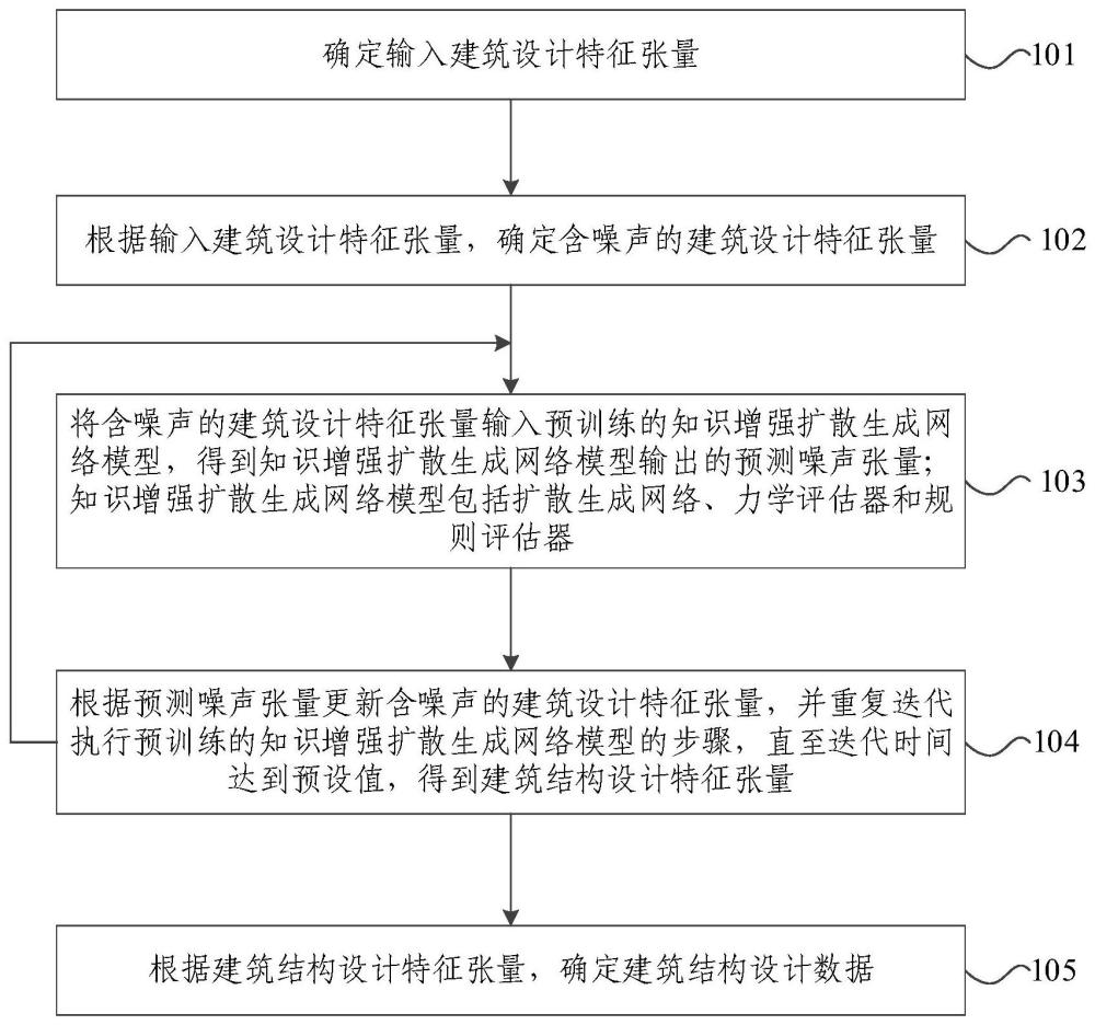 一种基于知识增强扩散模型的建筑设计方法及系统