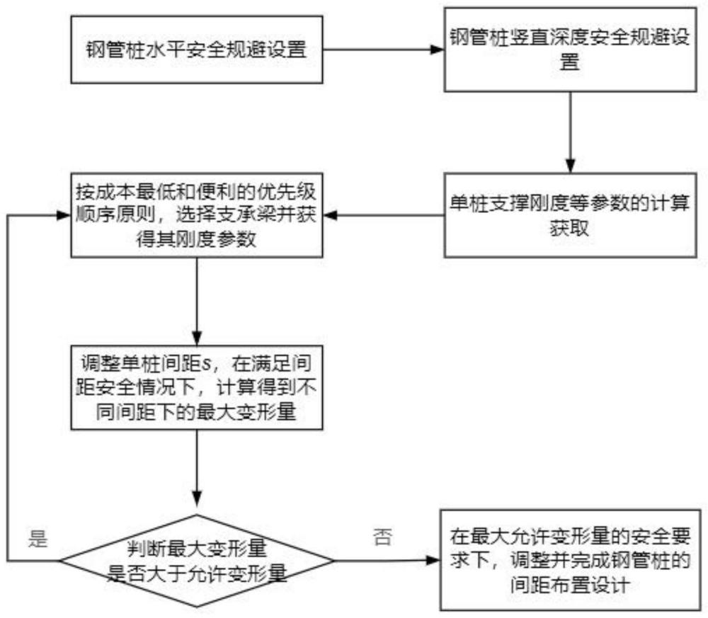 一种有限空间下临时支承体系及施工方法与流程