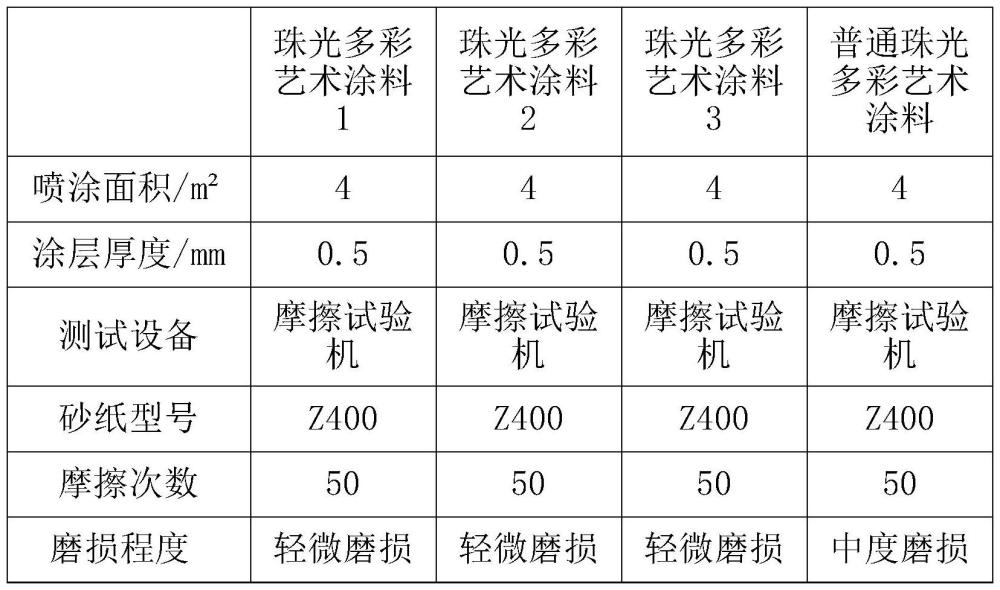 一种刷涂型珠光多彩艺术涂料及其制备方法与流程