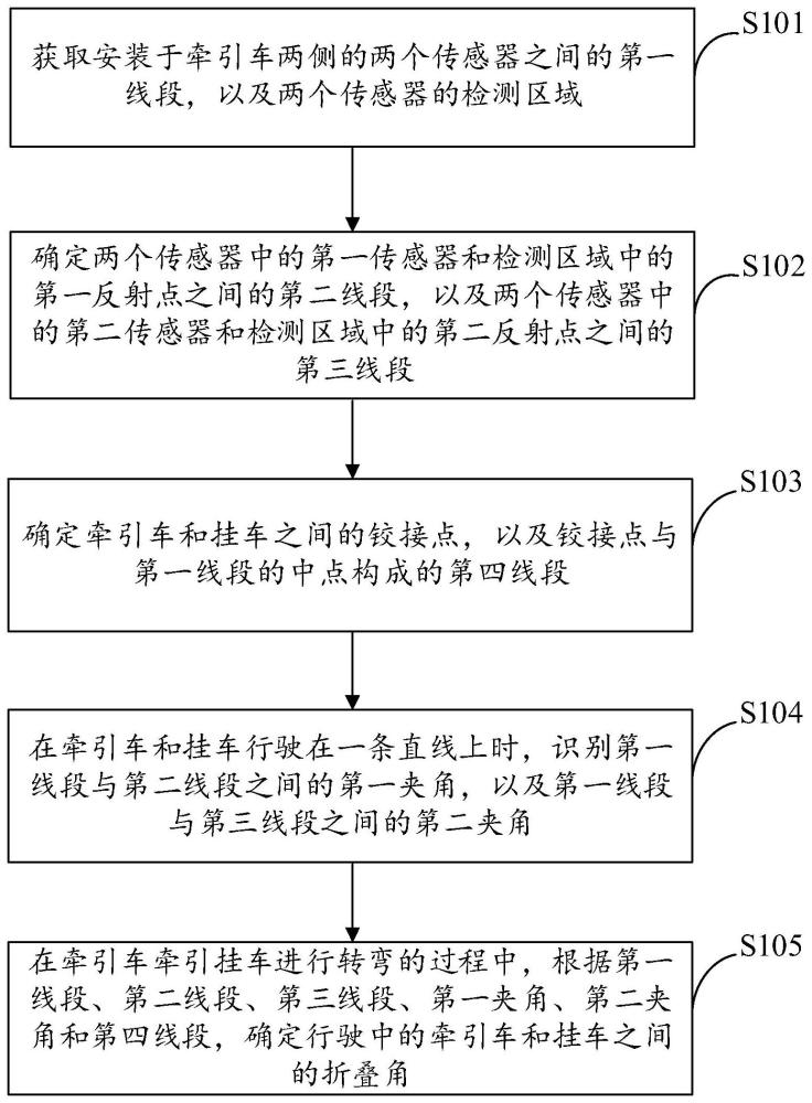 确定折叠角的方法、装置、电子设备及存储介质与流程