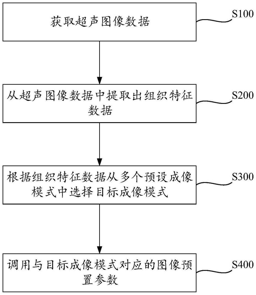 超声图像的成像方法、超声设备、设备、存储介质与流程