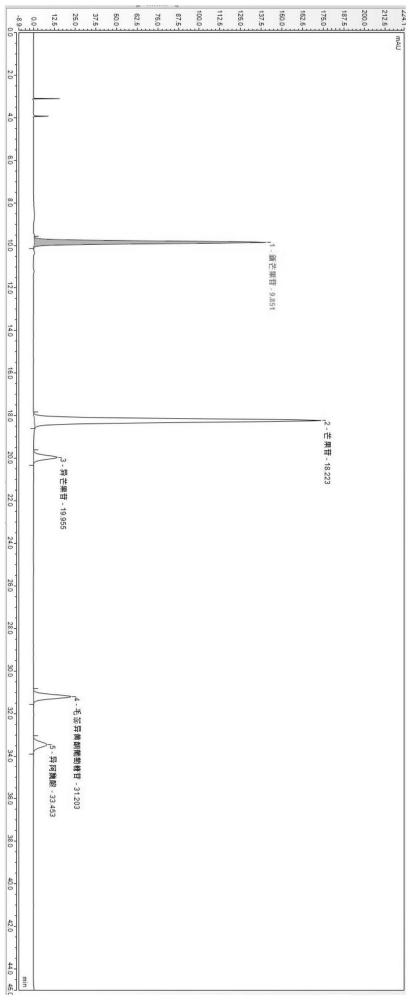 一种升陷汤的质量检测方法及其应用和质量标准与流程