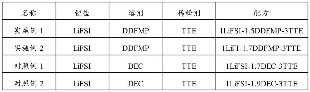 一种包含氟代磷酸酯的电解液与锂金属电池