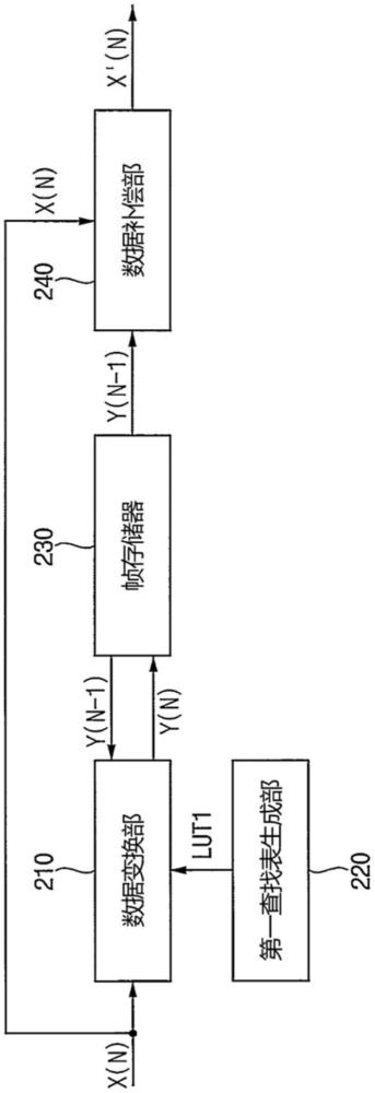 应用于显示面板的驱动控制部的制作方法