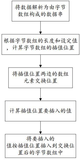 具有通用性的数据加密和解密的方法及存储装置与流程