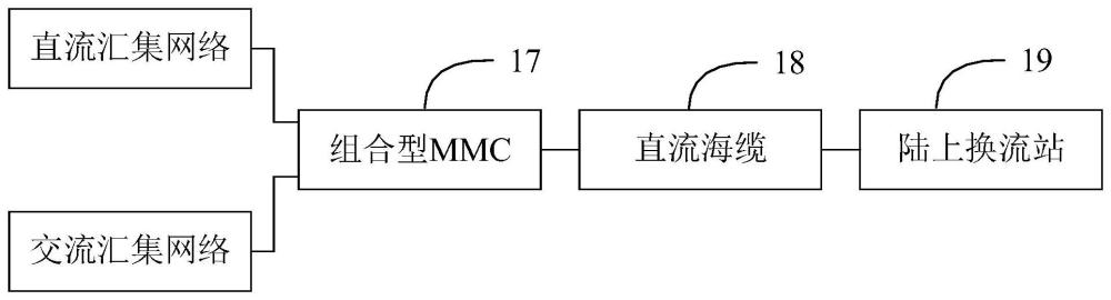 一种基于组合型MMC的交直流汇集送出系统