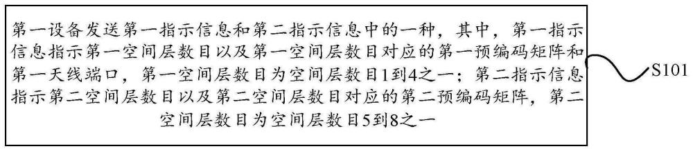 传输的指示方法、设备和系统与流程