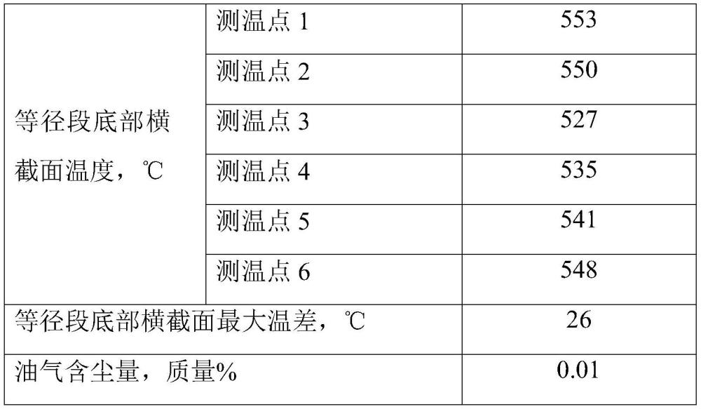 粉煤流化床热解装置、粉煤热解系统和粉煤热解方法与流程