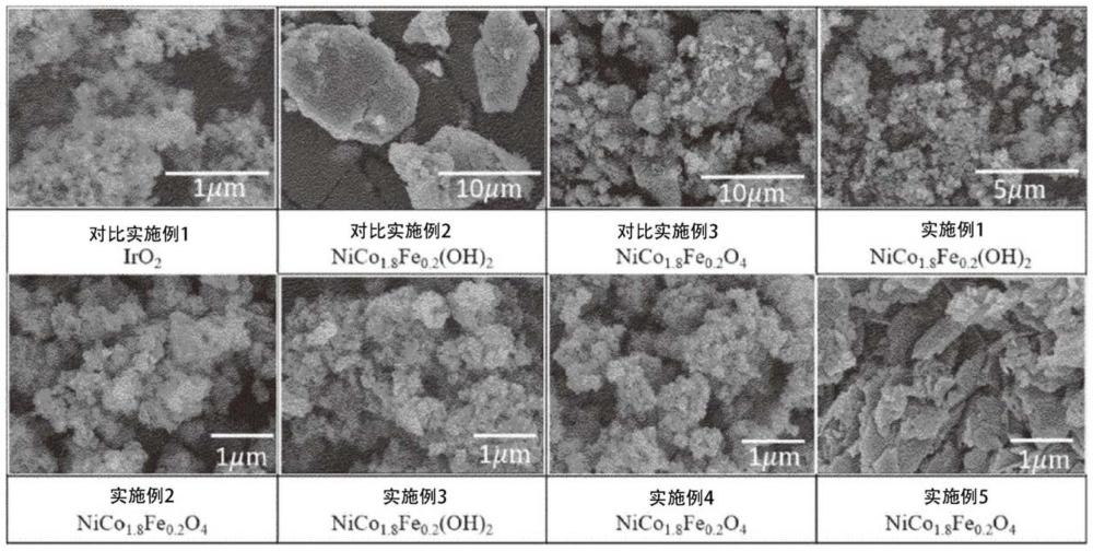 用于阴离子交换膜水电解的纳米片状尖晶石氧化催化剂及其制备方法与流程