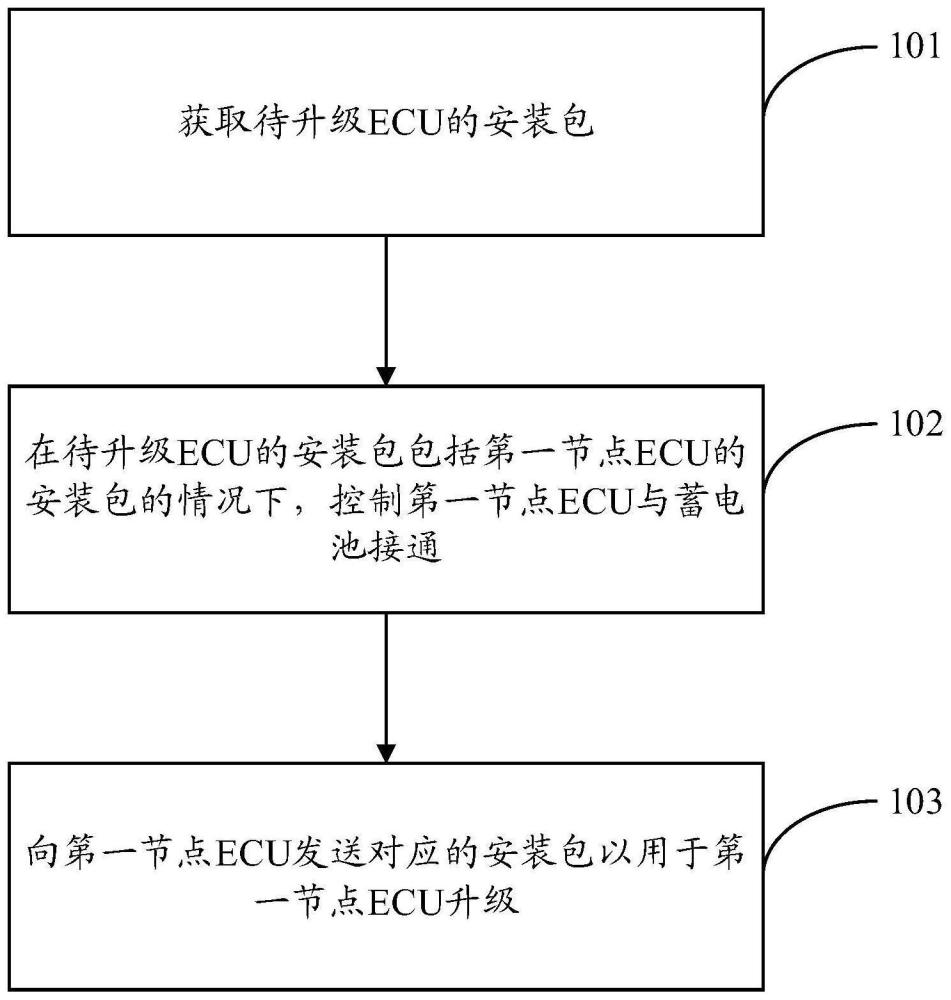 一种摩托车的升级方法及摩托车与流程