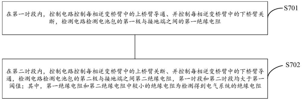 一种绝缘电阻的检测方法及车辆与流程