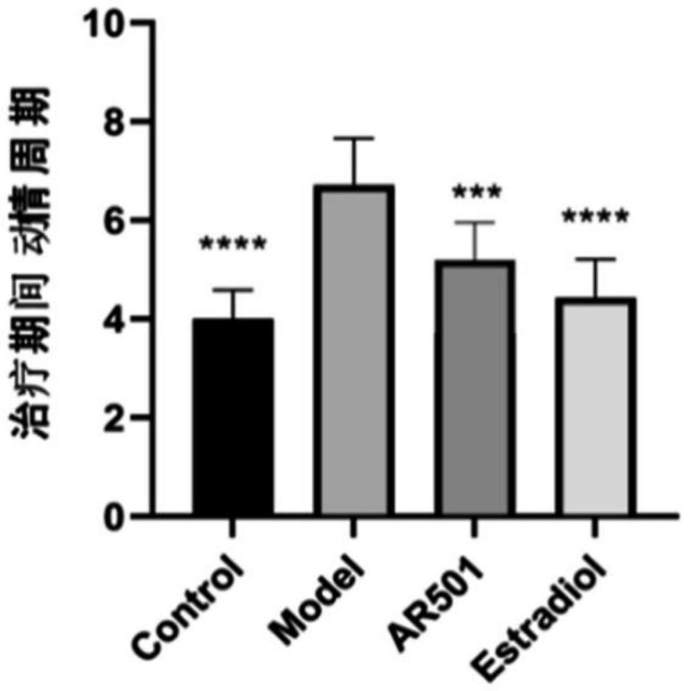 植物乳杆菌AR501在制备防治早发性卵巢功能不全的药物中的应用