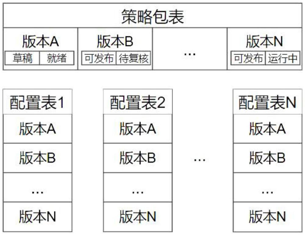 一种规则引擎策略版本管理方法与流程