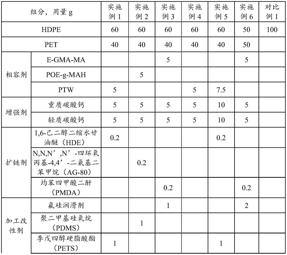 一种抗污型PET/HDPE合金管及其制备方法和应用与流程