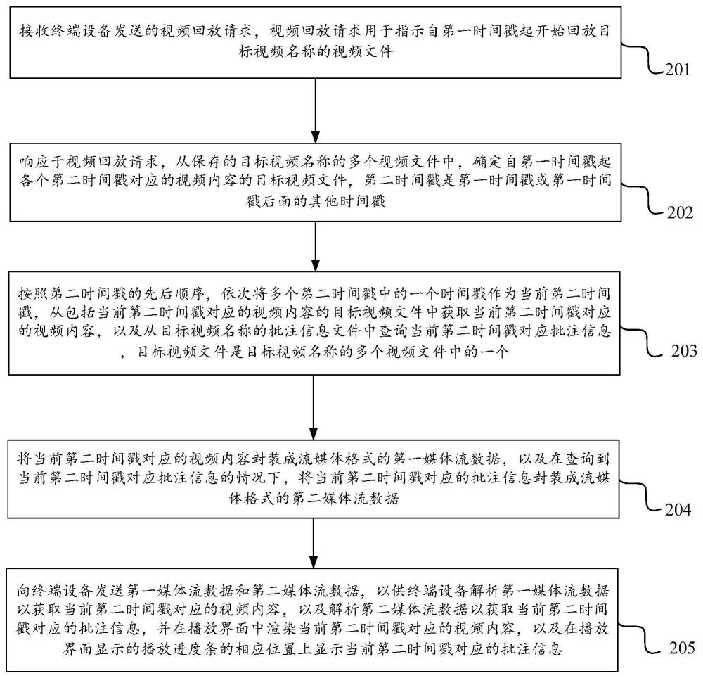 视频回放方法、电子设备及存储介质与流程