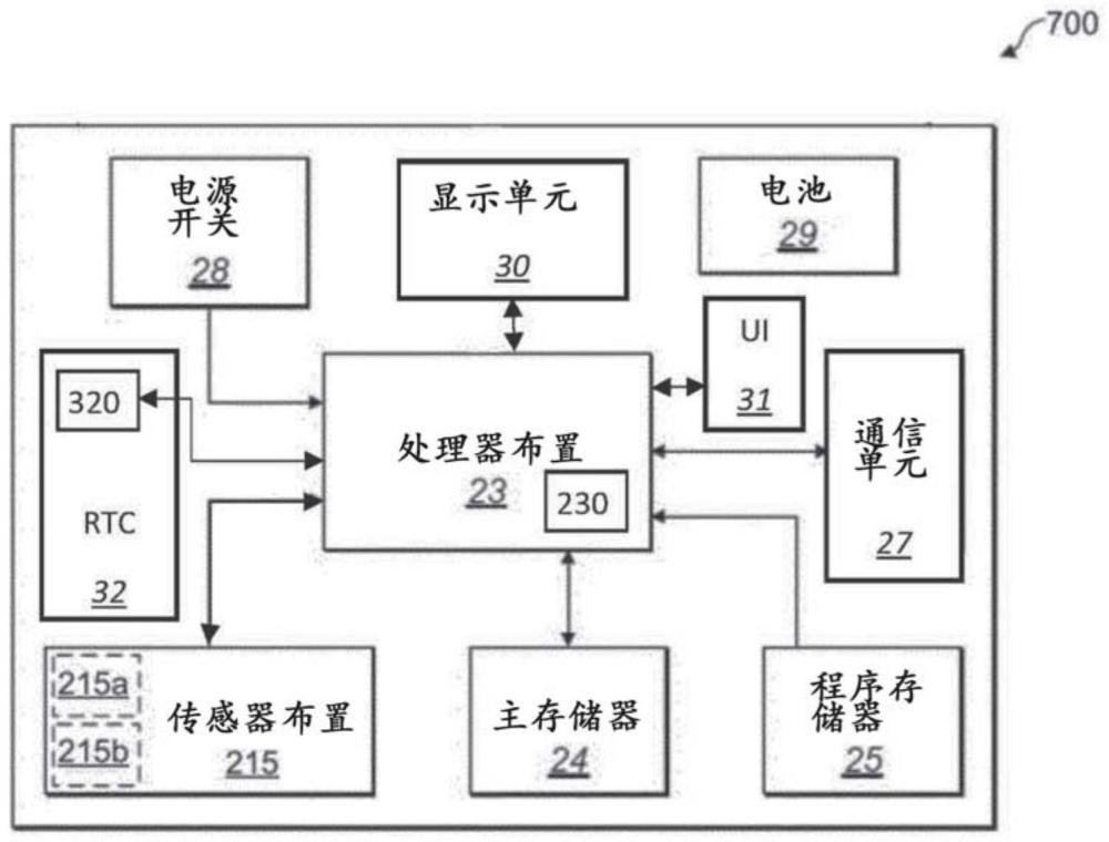 药物递送装置或药物递送附加装置上的数据存储的制作方法