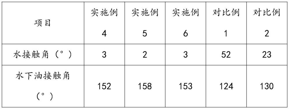 一种超亲水水下超疏油膜及其制备方法